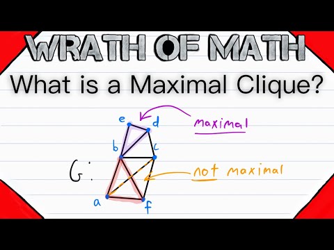 What is a Maximal Clique? | Graph Theory, Cliques, Maximal Cliques