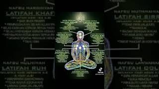 Download lagu ILMU BISMILLAH mp3