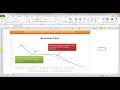 Create a Basic Burndown Chart in Excel