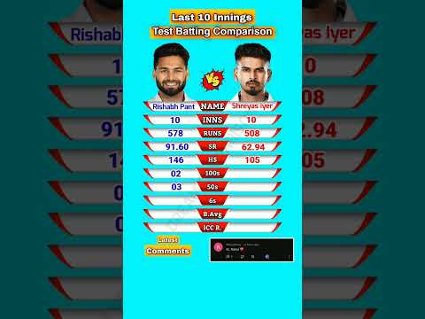 Rishabh Pant vs Shreyas Iyer | Test Batting Comparison | 92 | #shorts