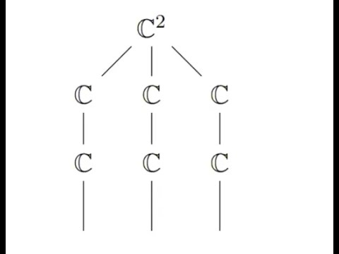Emre Şen - Quivers in Algebraic Geometry: Various Examples