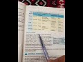Class 9th Biology