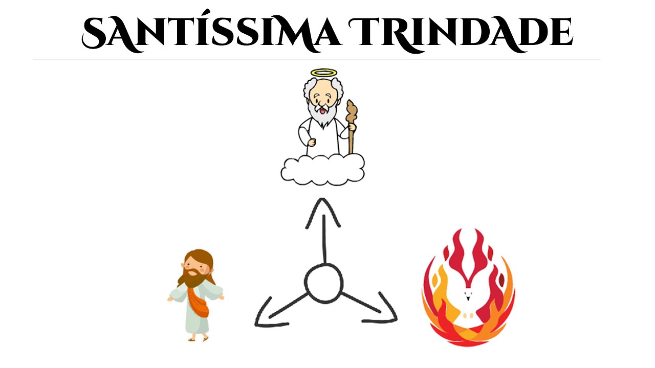 SANTÍSSIMA TRINDADE | DESENHOS BÍBLICOS | CATEQUESE