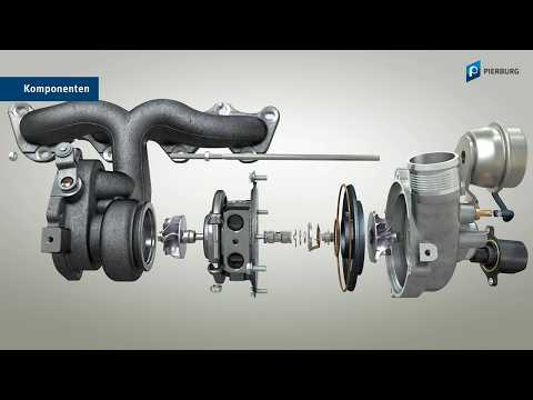 Wie funktioniert ein Turbolader? (3D-Animation)