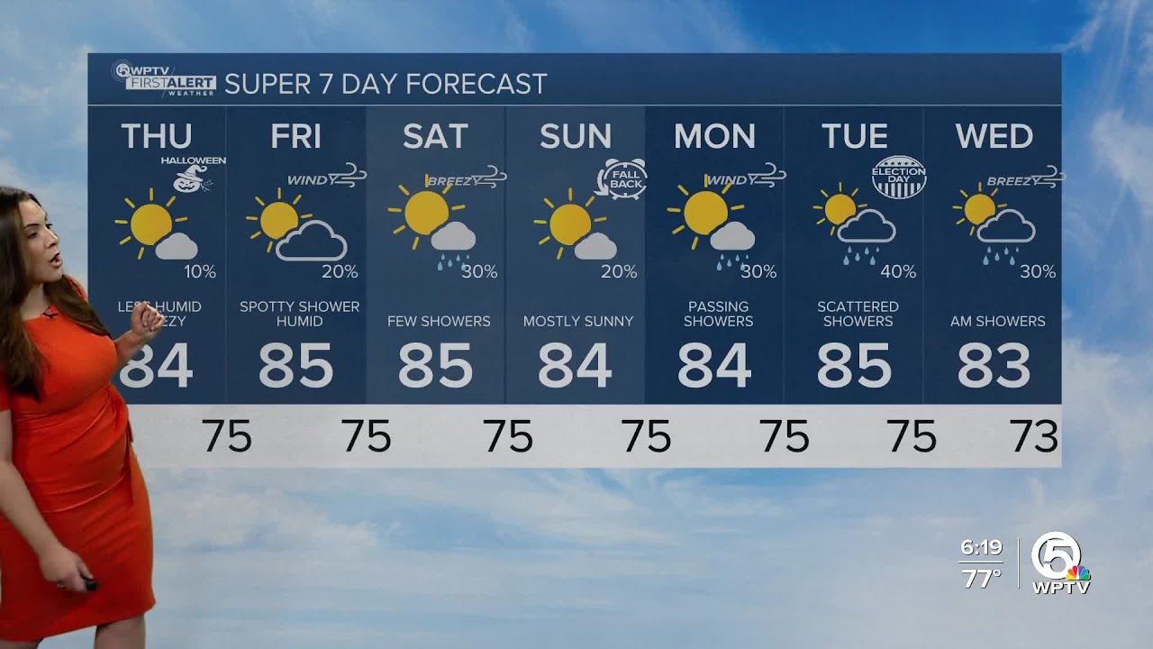 WPTV First Alert Weather forecast, morning of Oct. 31, 2024