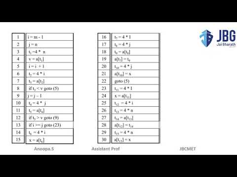 Code Optimizationcompiler Designmodule 6
