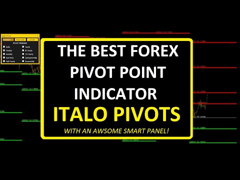 Video Italo Pivots Indicator MT5