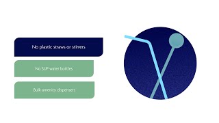Hotel Sustainability Basics - Planet