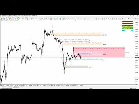 Video Gann Zone Pro