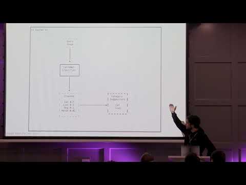 Pycon Ireland 2018: Building a Fine Grained Image Classification System- Fergal Walsh