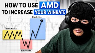 The AMD Smart Money Model EXPOSED (Ranging Market Secret)