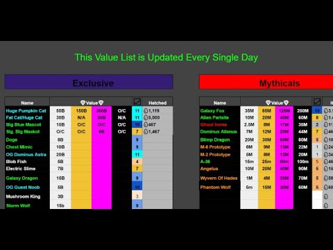 The best pet sim x value list