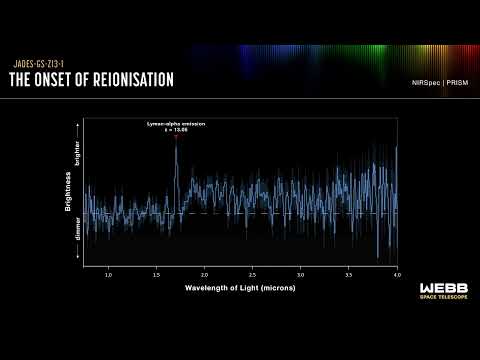 Classroom Aid -  JADES-GS-z13-1