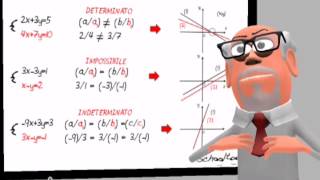 3 Come risolvere i Sistemi di Equazioni Lineari - Schooltoon