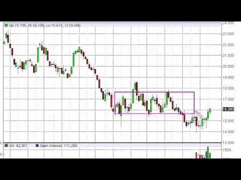 Silver Prices forecast for the week of October 19 2015, Technical Analysis