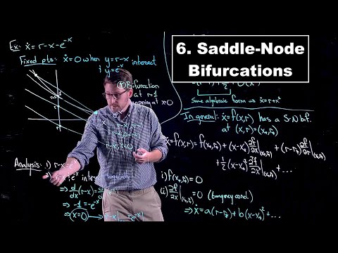 Saddle Node Bifurcations - Dynamical Systems | Lecture 6