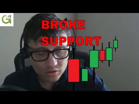 Stock Market Technical Analysis Today - 7-27-20