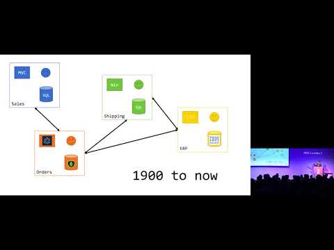 Compositional UIs - the Microservices Last Mile - Jimmy Bogard