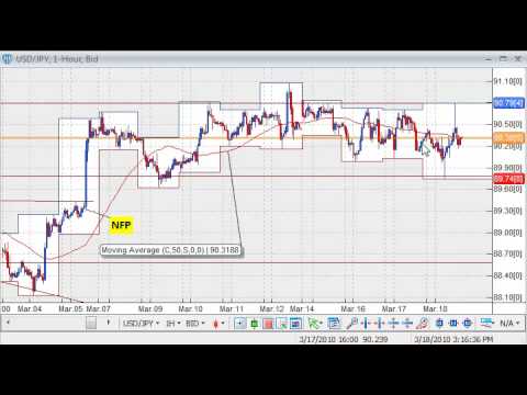 Daily Video Recap (3/18): Greece Upsets Markets as it May Seek IMF Aid, Euro Sold Off