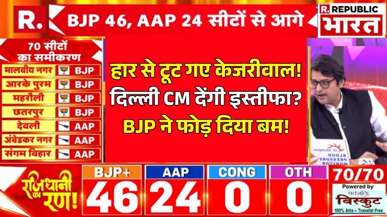 Delhi Elections Final Result LIVE | Kejriwal | PM Modi | Rahul Gandhi | BJP Vs AAP | Vote Counting