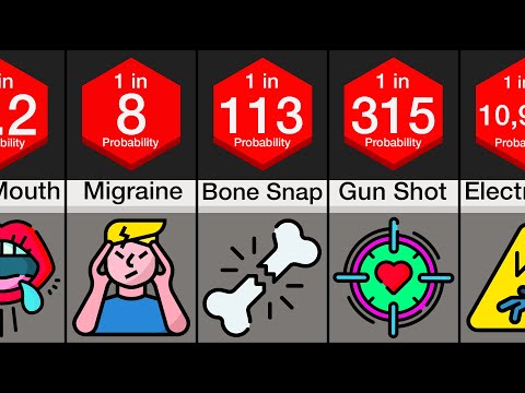 Probability Comparison: Human Pain