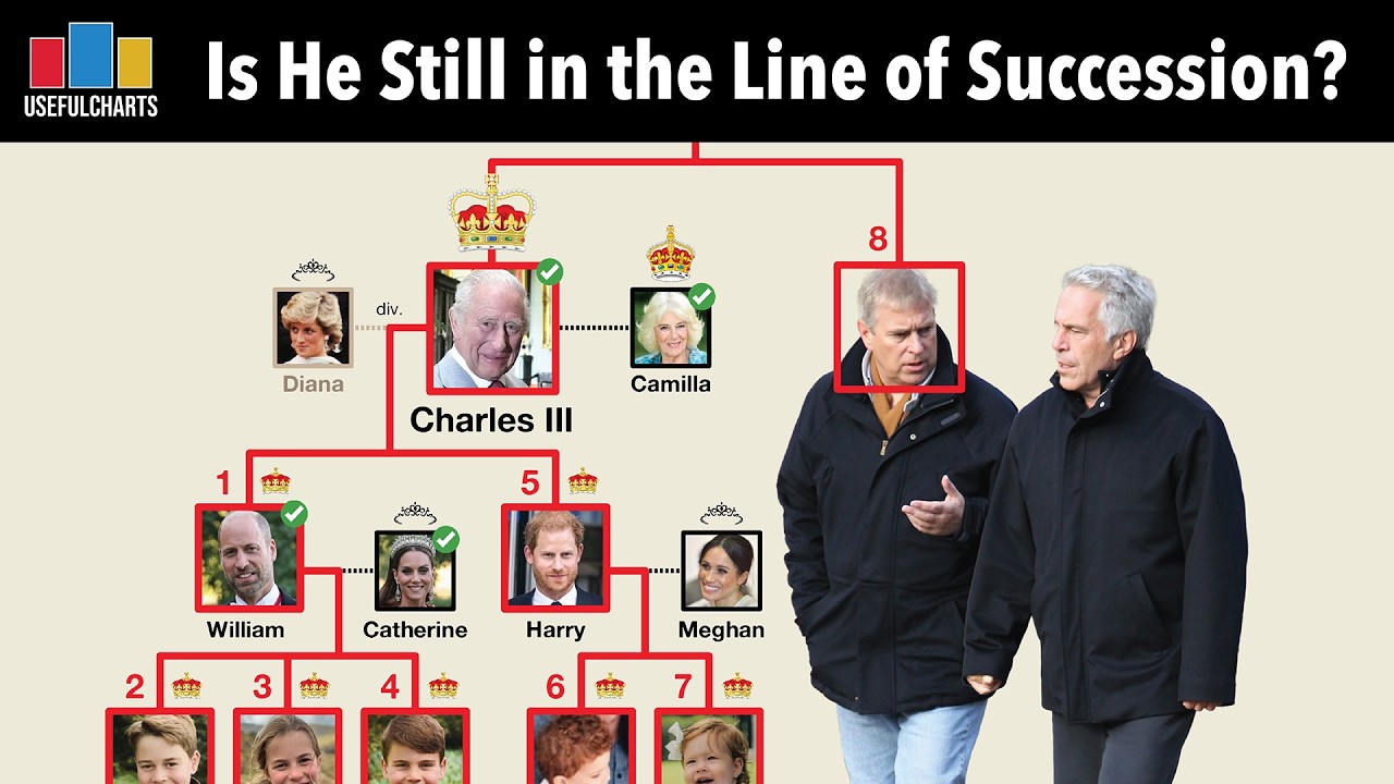 Is Andrew Mountbatten-Windsor Still in the Line of Succession to the British Throne?
