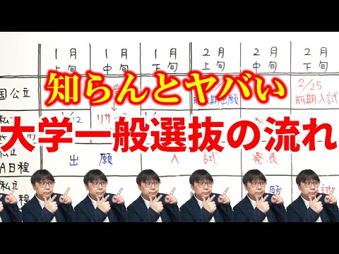 大学について詳しく解説