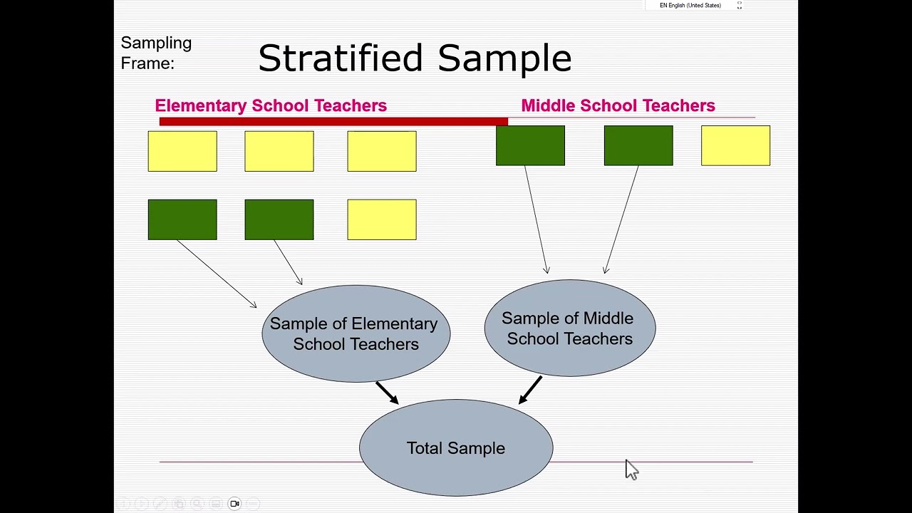 Survey Sampling Methods