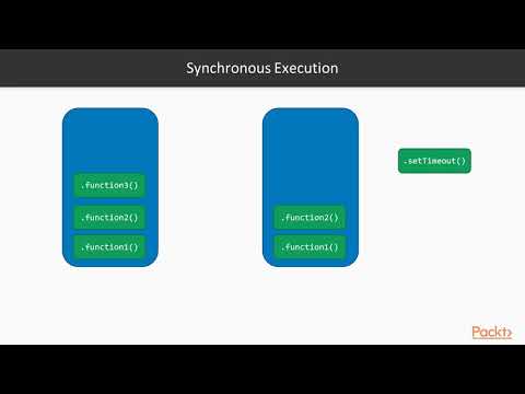 Cracking the Coding Interview Concurrency and Parallelism What Are Async Callbacks | packtpub com