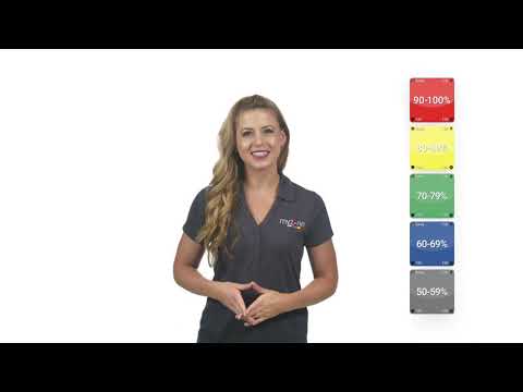 Myzone Minute Training in Myzone’s Color Coded MEP Zones