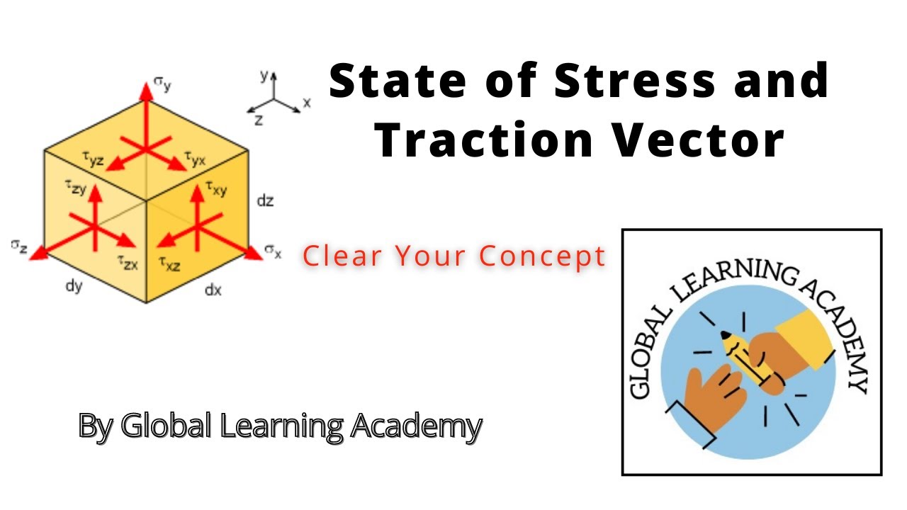 Stress Traction vector and principle stress in 3 D