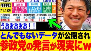 とあるデータが参政党支持者の間で拡散されているので、そのことに関する私たちの意見