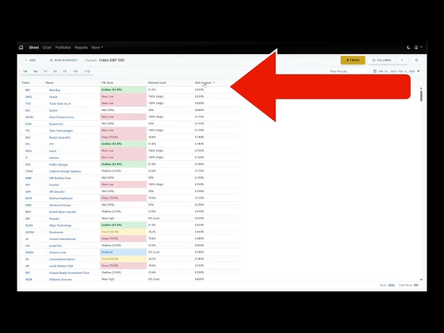 Fibonacci Scanner: Scan Every Stock's Fib Levels Instantly | FastTrack