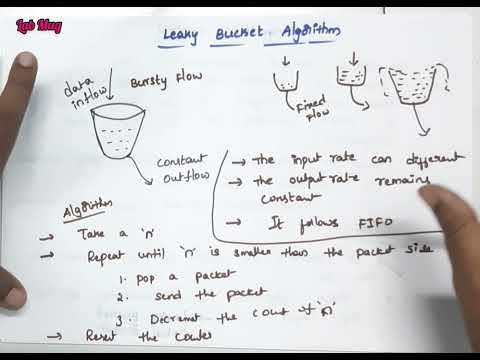 Computer networks introduction and Applications CN class 1 in telugu Rajeswari