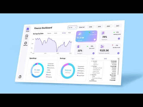 Advanced! Finance Power BI Dashboard Project tutorial for beginners | The Developer