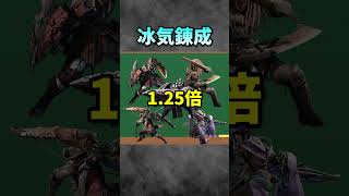 【解説】アイスボーンで登場したヤバすぎるスキル『冰気錬成』#モンハン #モンハンIB #モンハンアイスボーン #まーぼー #解説