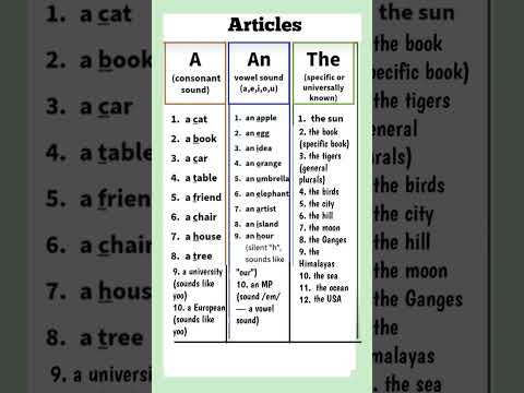 Articles in English Grammar//Use of A An The . #viralshort