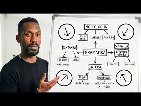 How to Learn Any Language WITHOUT Studying Grammar! 