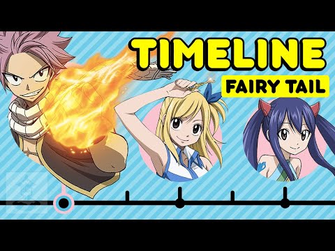 How Many Episodes Are In Fairy Tail How To Discuss