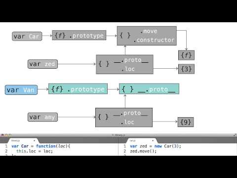 欢迎学习前端开发进阶课程！