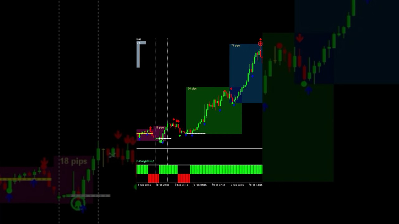 Free Chart Pattern Printing on Tradingview