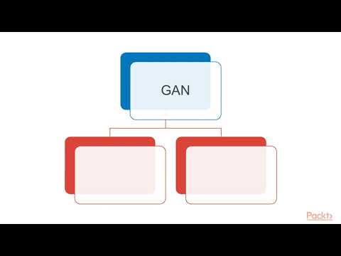 Hands On Unsupervised Learning with TensorFlow 2 0 Adversarial Network App|packtpub com