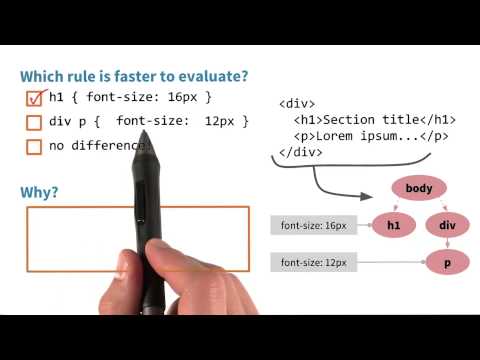 Which styles render faster Website Performance Optimization