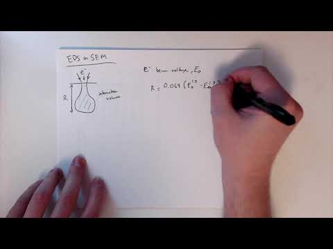 MSE585 F20 Lecture 16 Module 4 - EDS in SEM