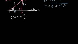 Trigonometric Form of Complex Numbers