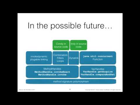 The Invocation Game by John Rose and Paul Sandoz