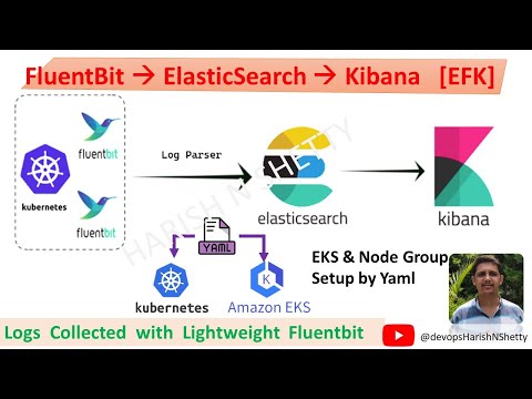 How to Setup Kubernetes Logging with EFK Stack (Fluent Bit + Elasticsearch + Kibana) on AWS EKS