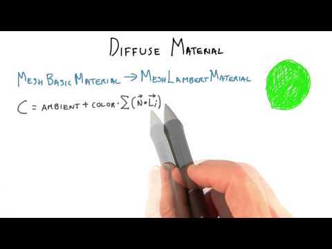 Introduction Interactive 3D Graphics