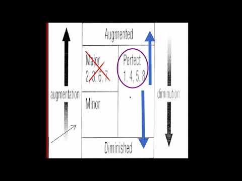 How To Name Intervals with the "Interval Box"