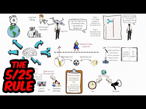 巴菲特的 5/25 法則讓你專注於完成最重要的事 (Warren Buffett's 5/25 Rule Will Help You Focus On The Things That Matter)